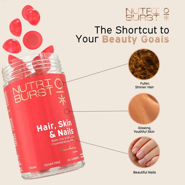 A clean, educational 1:1 graphic highlighting the specific benefits of the hair, skin, and nails supplement via a direct visual callout structure.